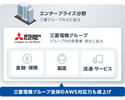 事業領域